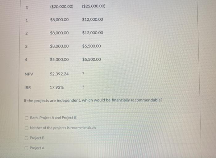 given cash flows; the firm's cost of capital is 12%. The NPV
