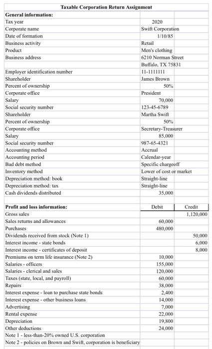 and submit for grading a completed 2020 Form 1120 for Swift Corporation.