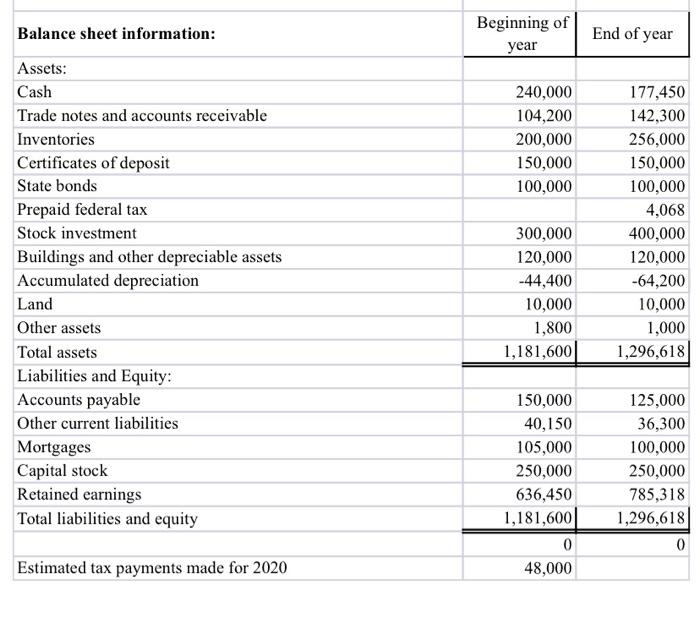 Use the Corporate Tax Return_Student worksheet as your primary source of information.