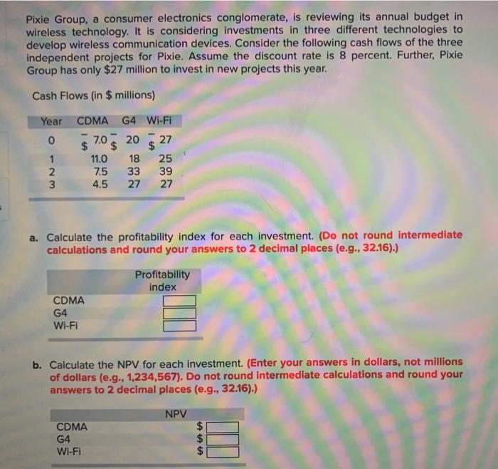  Pixie Group, a consumer electronics conglomerate, is reviewing its annual budget