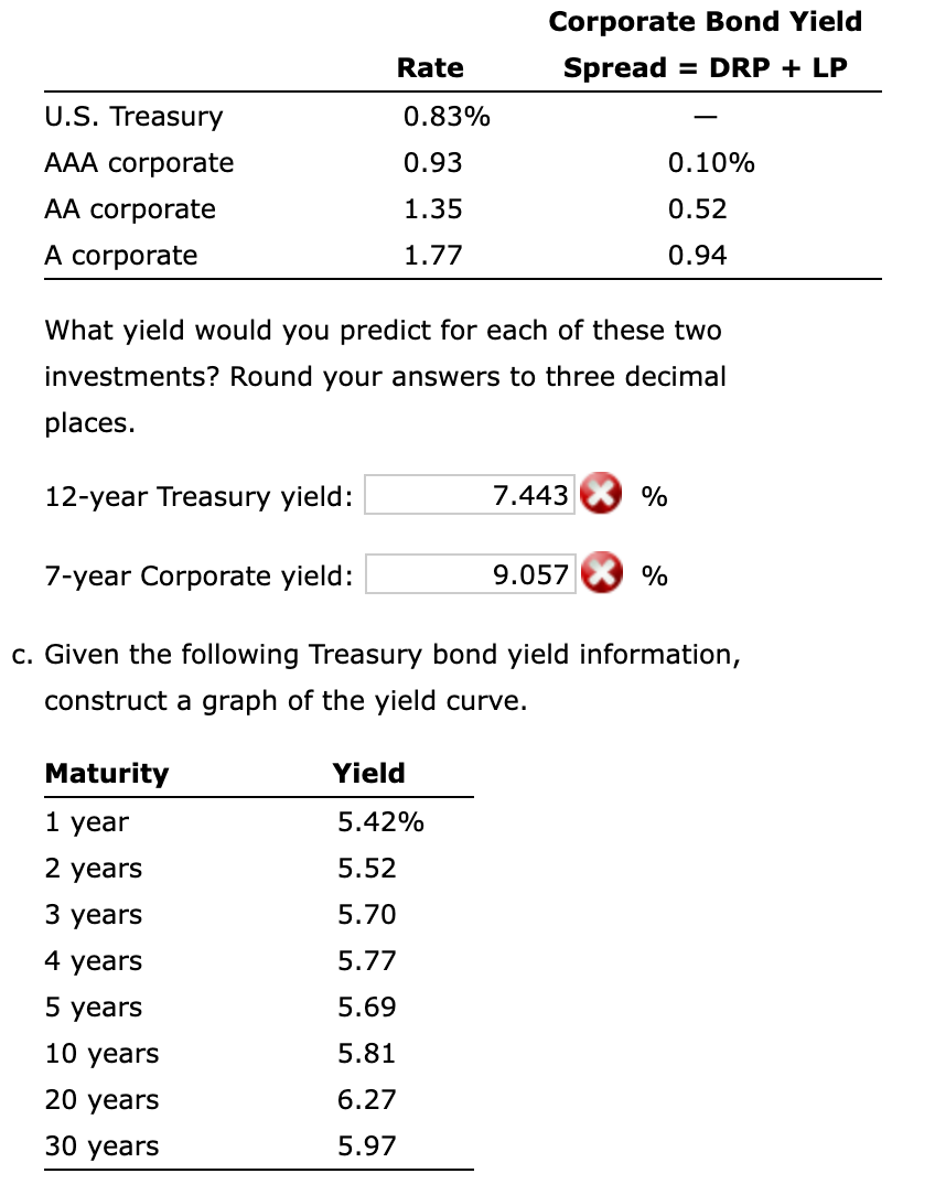 Corporate Bond Yield Spread = DRP + LP Rate 0.83% 0.93