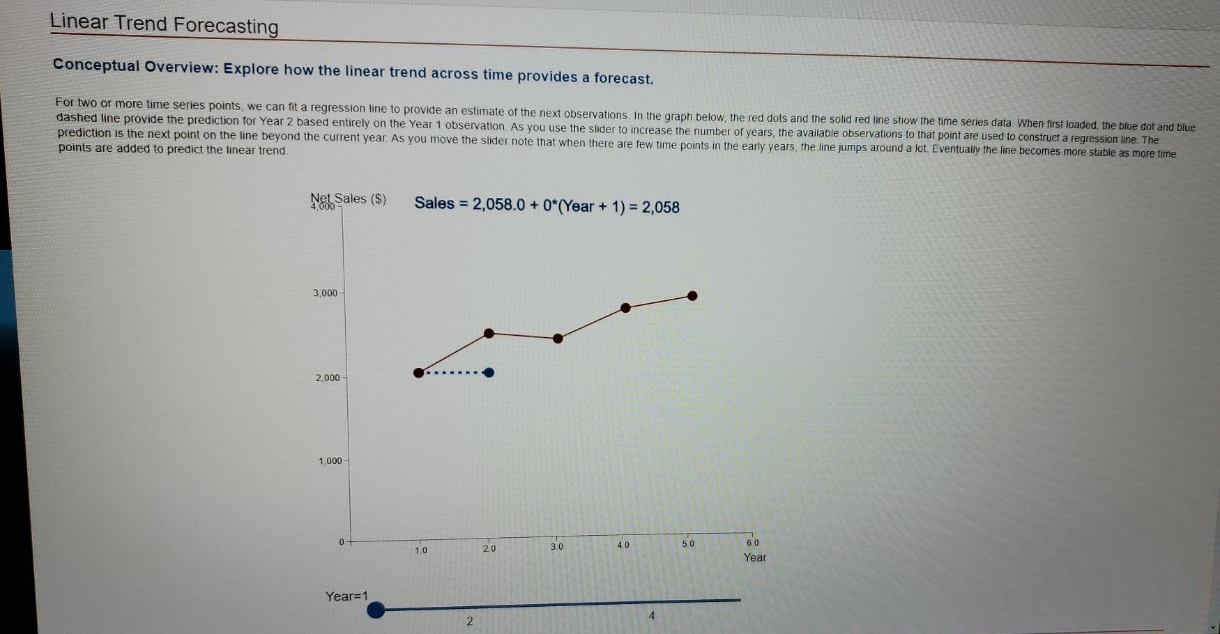  Linear Trend Forecasting Conceptual Overview: Explore how the linear trend across