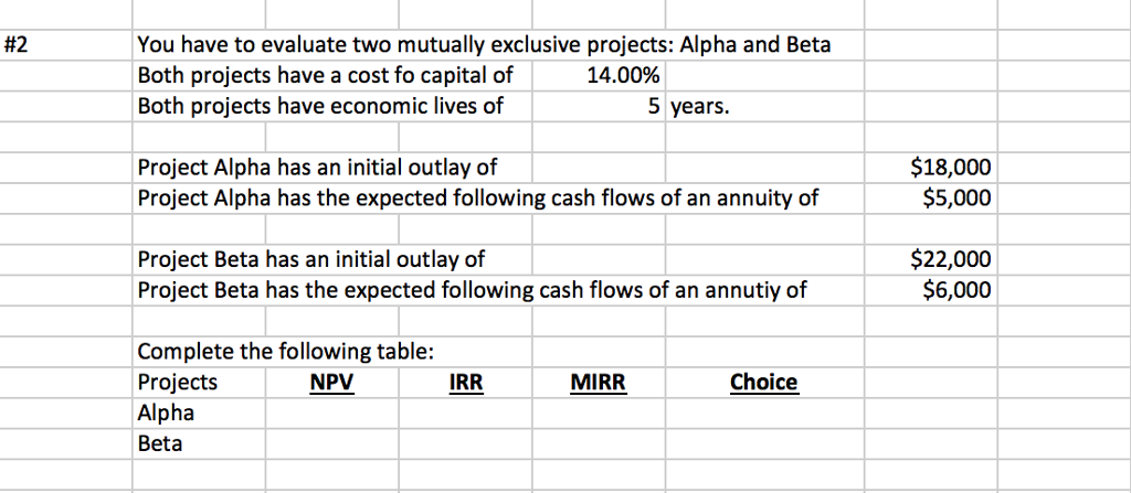 #2 You have to evaluate two mutually exclusive projects: Alpha and
