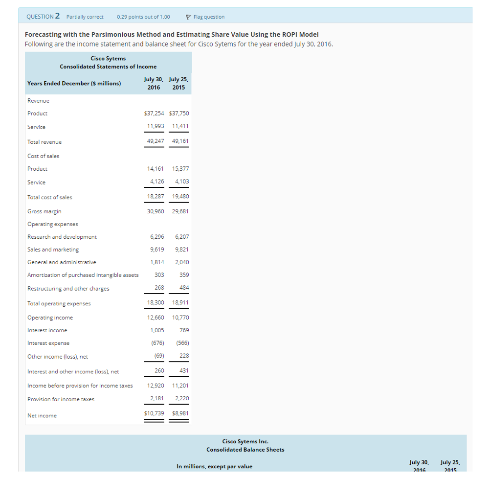 For this question pertaining to forecasting with the parsimonious method and estimating