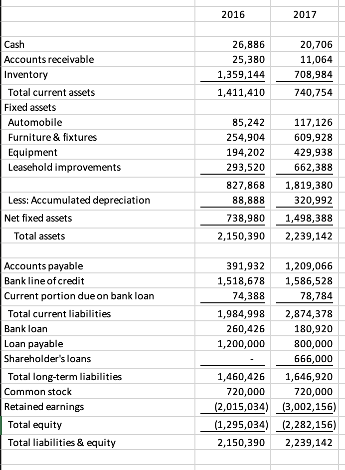 Please create an indirect cashflow statement (2016-2017) using this balance sheet. thanks!