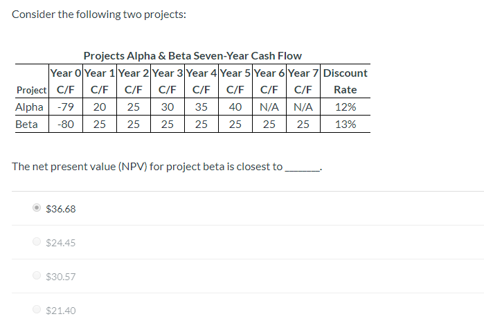  Consider the following two projects: Projects Alpha & Beta Seven-Year Cash