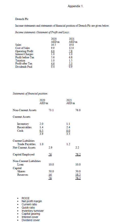  A, Comment on the performance of Drench using the ratios you