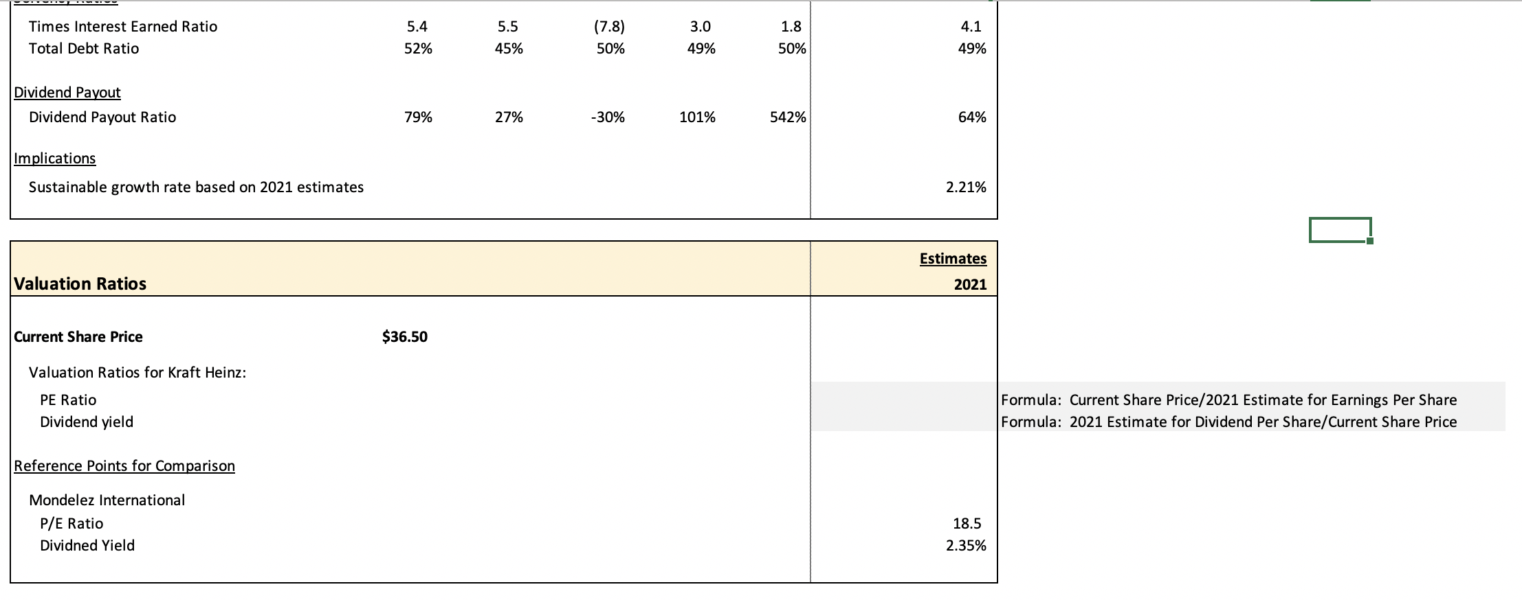 current share price. You do NOT have to do any independent research