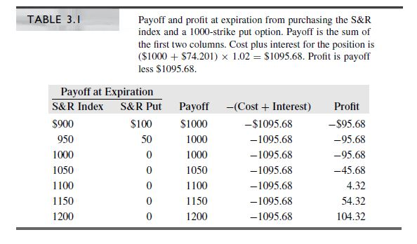 Someone kindly assists me with this... Using Table 3.1 on page 62