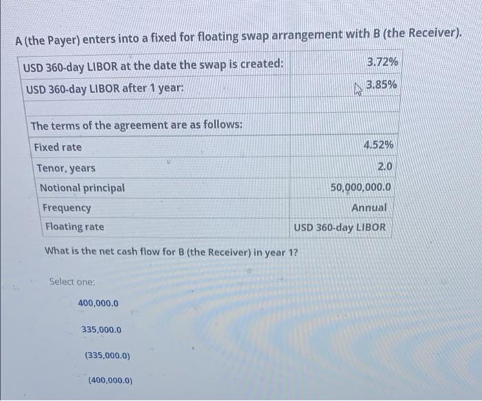  A (the Payer) enters into a fixed for floating swap arrangement