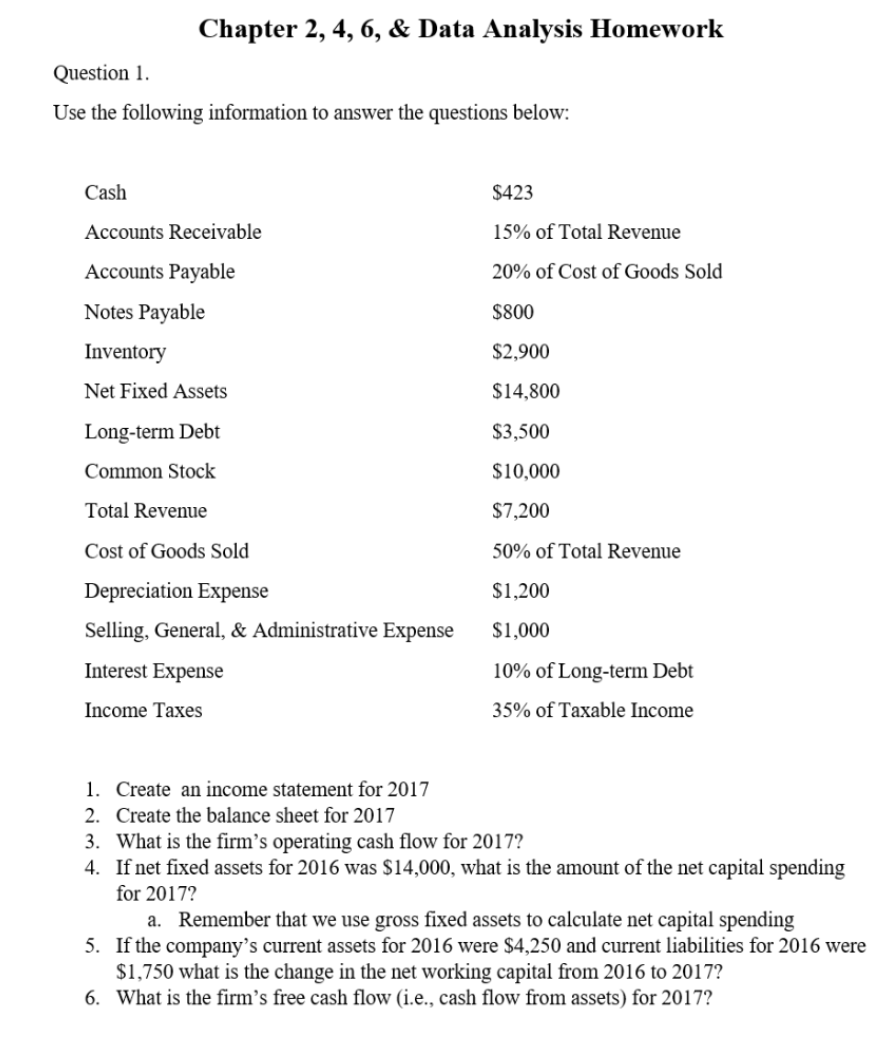  Chapter 2, 4, 6, & Data Analysis Homework Question 1. Use