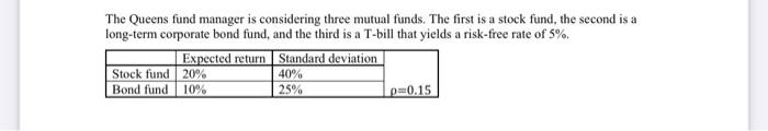  please help The Queens fund manager is considering three mutual funds.