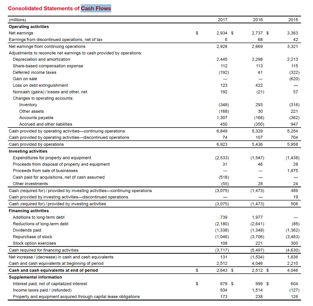 How much did Target pay in dividends in FY 2017 and 2016?