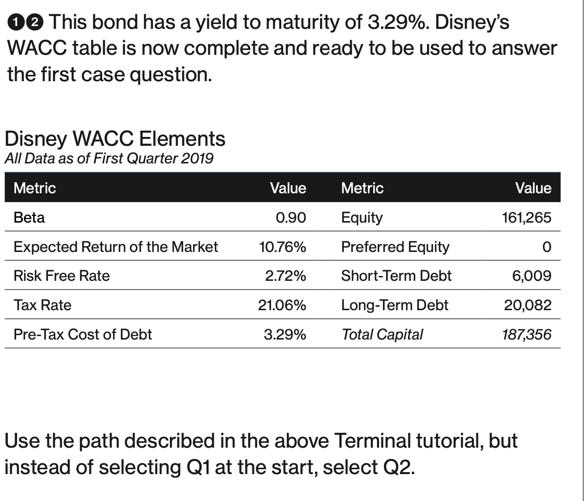 cost of capital (WACC) for Q1 2019. Bloomberg includes more elements in