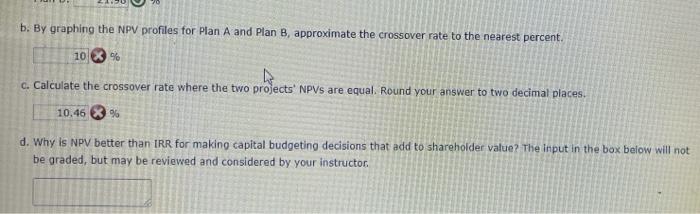 $40 million expenditure on a large-scale integrated plant that would provide expected
