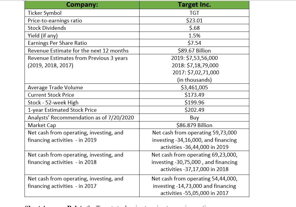 Will this help? Financial Analysis Review the balance sheet and income statement