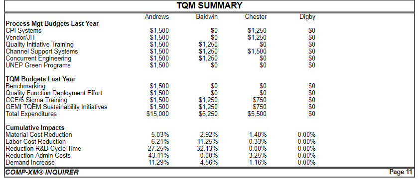 0.5% in its compensation plan. This incentive will be provided in addition
