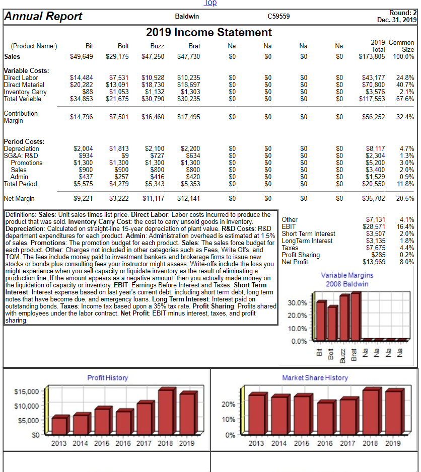 to the annual raise, if productivity goals are reached. Assuming the goals