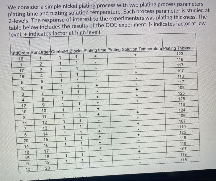  We consider a simple nickel plating process with two plating process