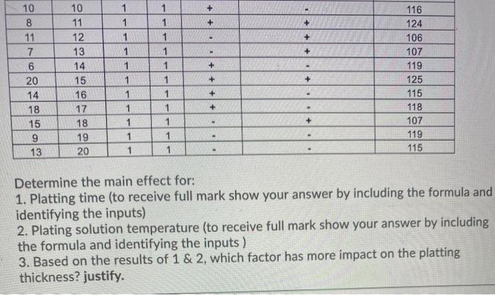 parameters: plating time and plating solution temperature. Each process parameter is studied