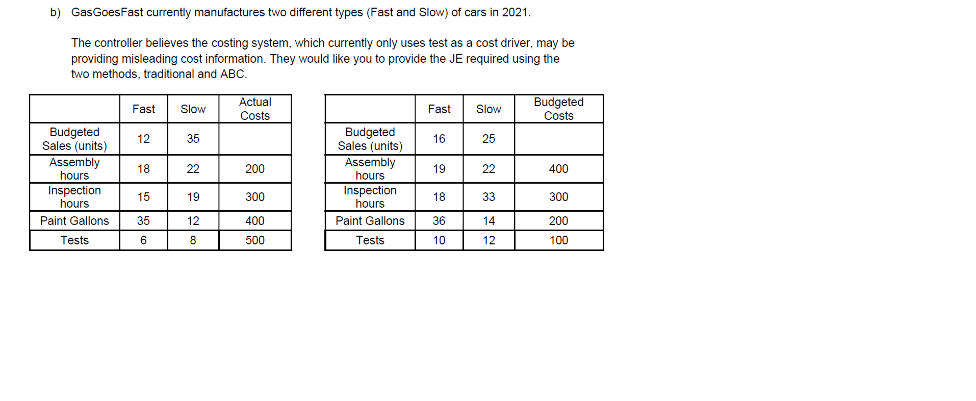 2) Using the ABC method i. Determine the companys predetermined overhead rate(s)