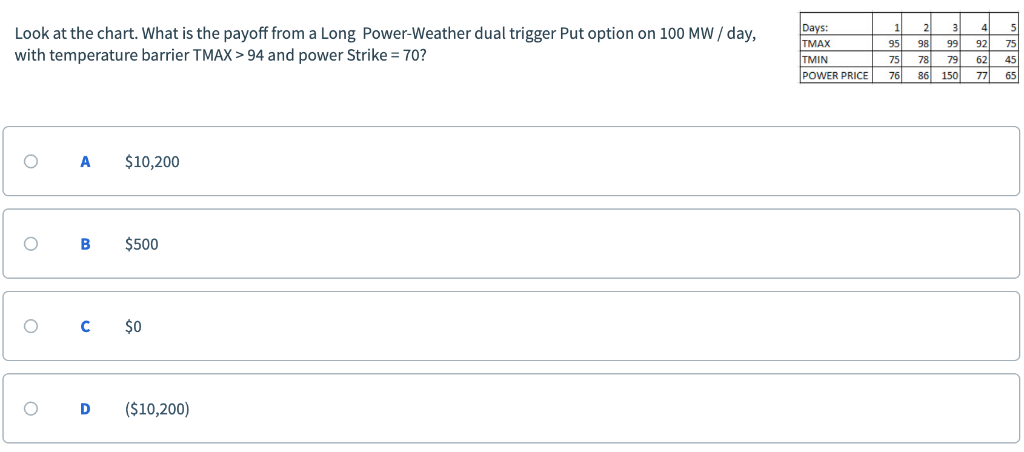 Look at the chart. What is the payoff from a Long