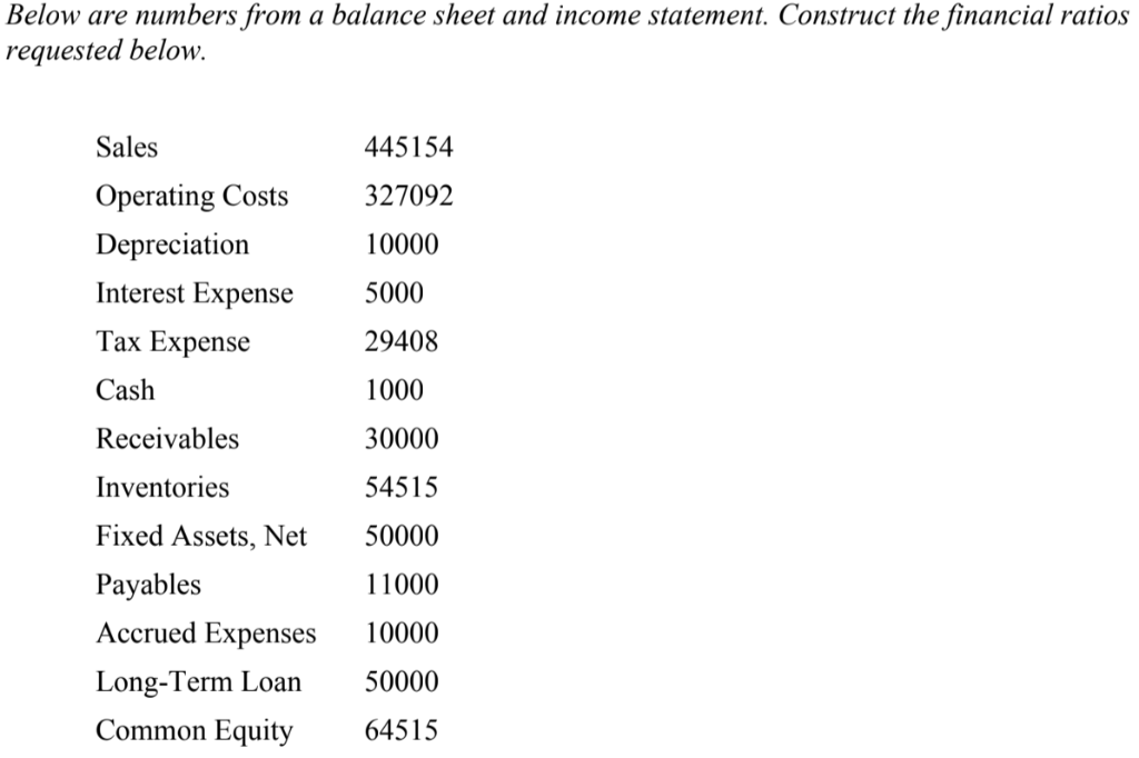  Below are numbers from a balance sheet and income statement. Construct
