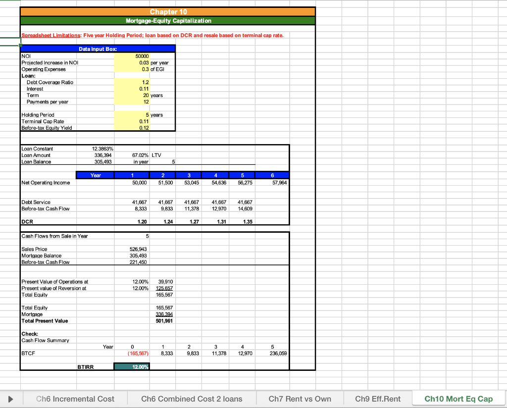 if the building could be reproduced for $2,300,000 today, what would be