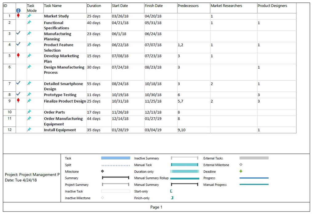 file. 3. Im looking for detail and clarity of the Memo MS