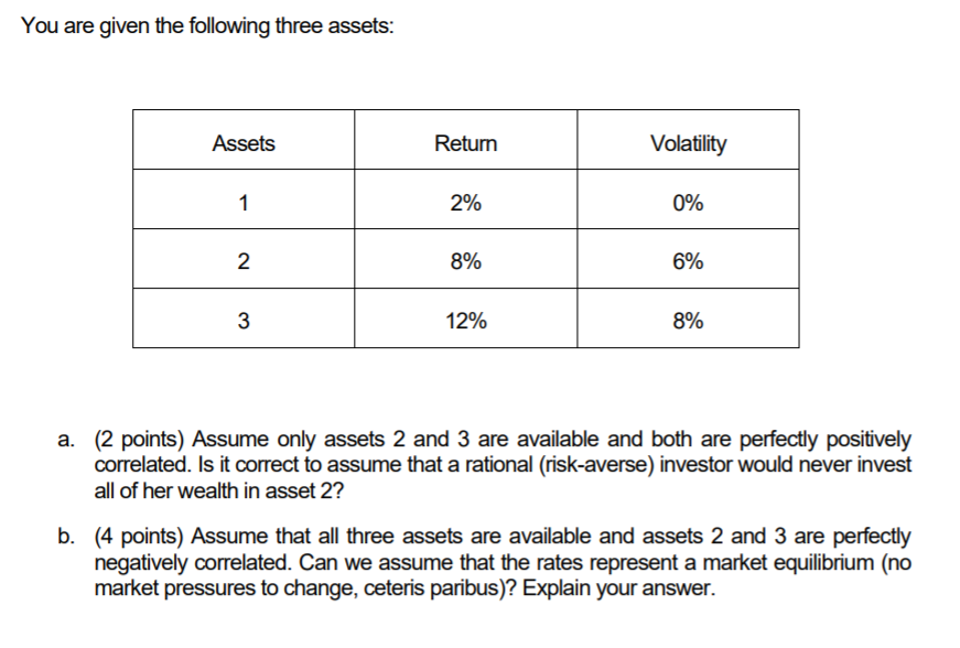 undefined You are given the following three assets: Assets Return Volatility 1