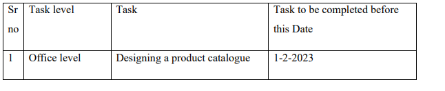 Draw the Work Break down structure for the following activities for Anand