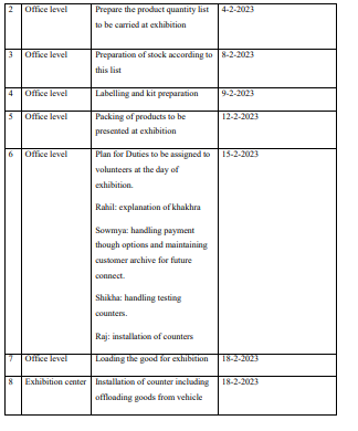 Gargoo. Anand Gargoo is thinking about one exhibition of her khakhra brand
