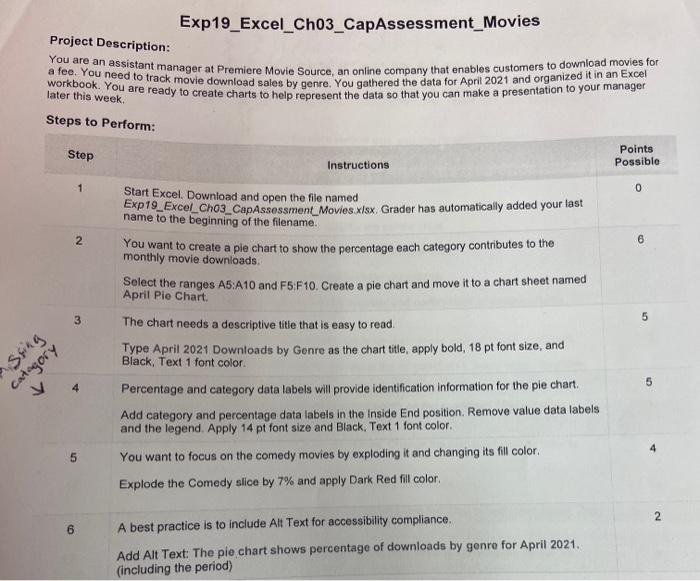 a pie diagram based of that data given. Also coupd you please