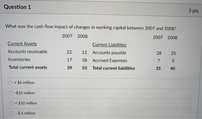  pls help out. Question 6 3 pts Two projects are given