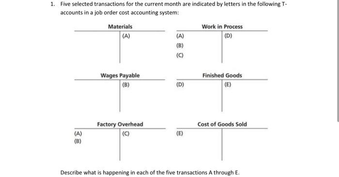  1. Five selected transactions for the current month are indicated by