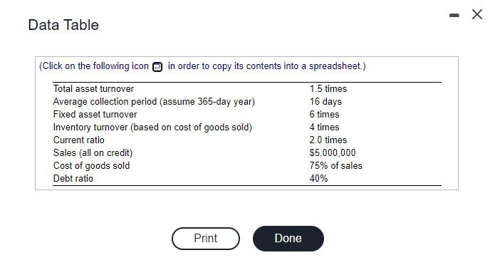 use the following industry average ratios to construct a pro forma balance