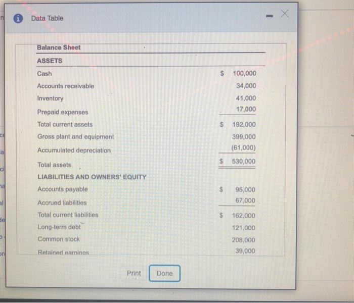 statement in the popup window to calculate the following ratlos: a. Current