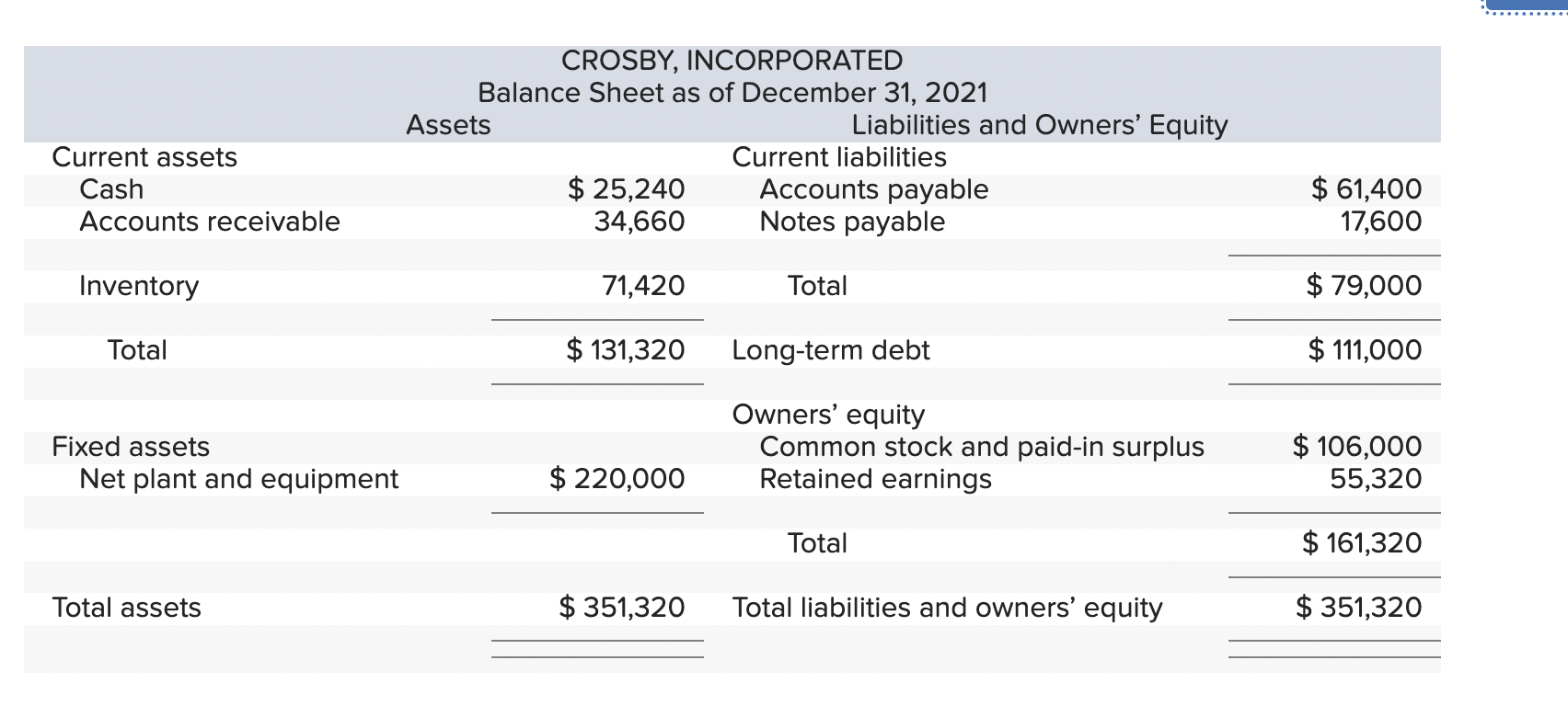 tax rate and the dividend payout rate also will remain constant. Costs,