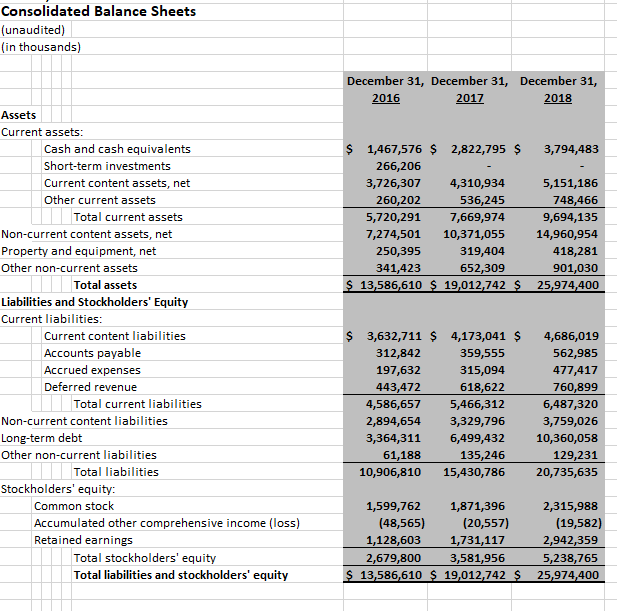 Create pro forma statement for the next 10 years. Consolidated Balance Sheets