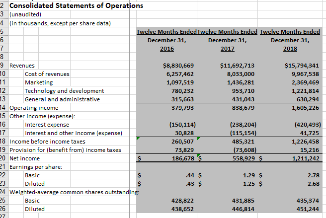 (unaudited) (in thousands) December 31, December 31, December 31, 2018 2016 2017