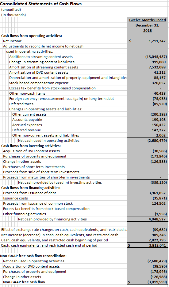 net Other current assets $ 1,467,576 $ 2,822,795 $ 3,794,483 266,206 3,726,307