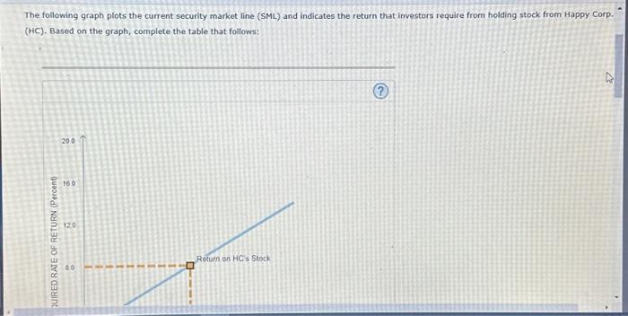  - Assignment - Risk and Rates of Return CAPM Elements Risk-free