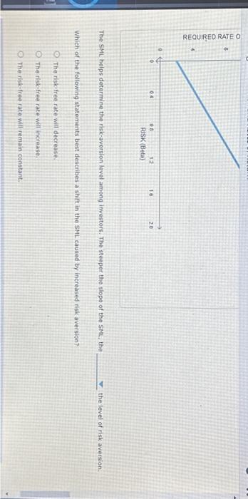 Rates of Return CAPM Elements Risk-free rate ( rRP) Market risk premium