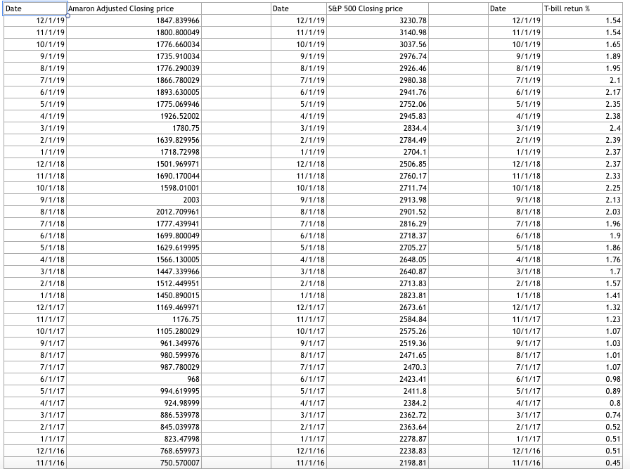 Need to understand how to do a Regression Analysis on the following