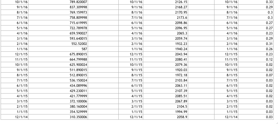 Excel sheet in order to answer the following: 5) What is Amazons