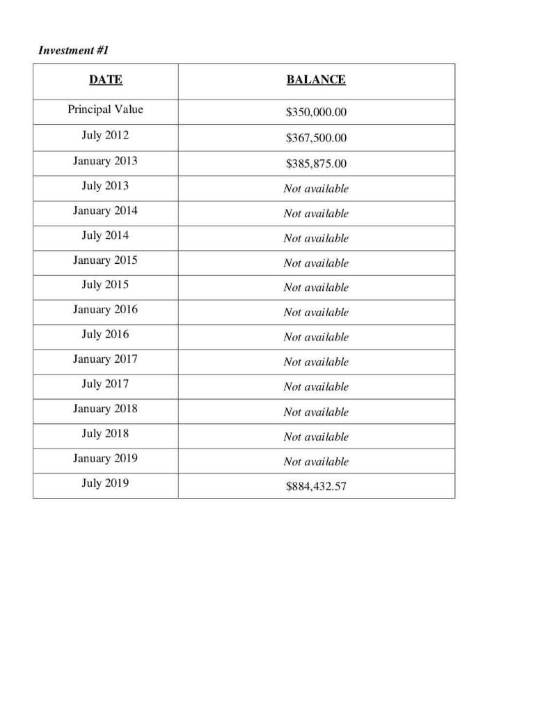 FINANCIAL APPLICATIONS OF EXPONENTIAL FUNCTIONS Due to your excellent results in mathematics,