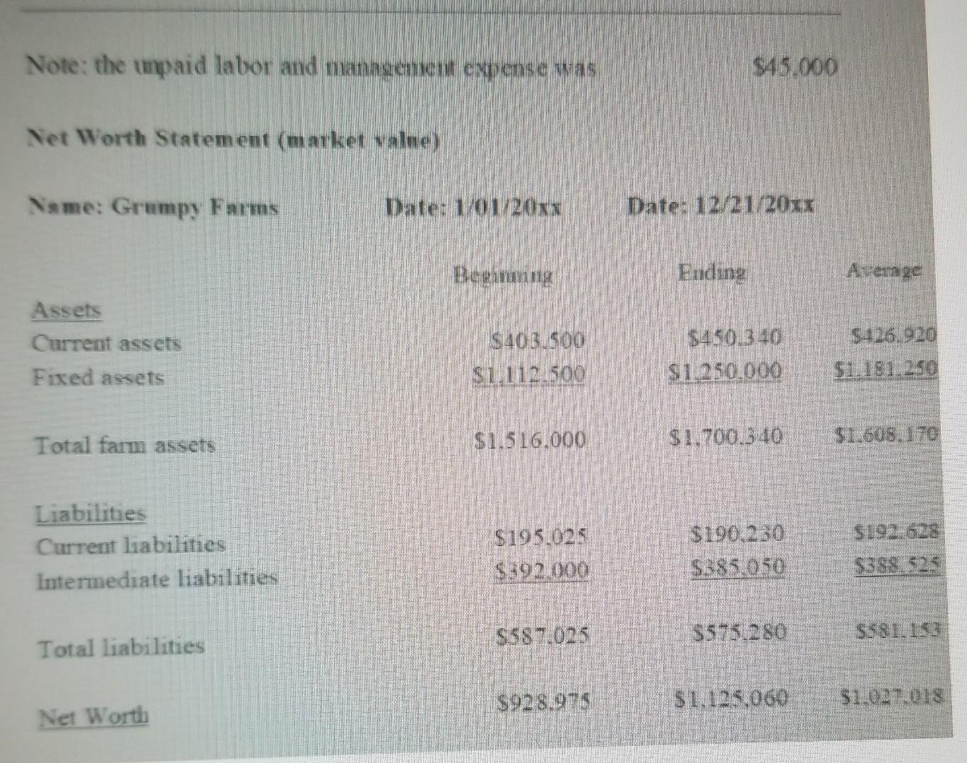 and evaluate return on assets (ROA) for 20xx 11.196, fair 11.196: strong