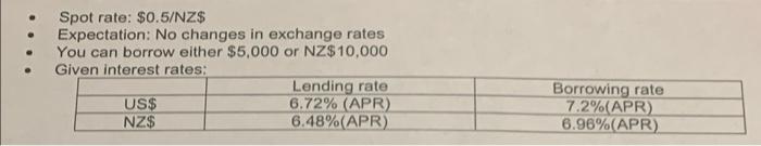 NZ => Today Borrow: NZS for one month with Principal: NZS Lend: