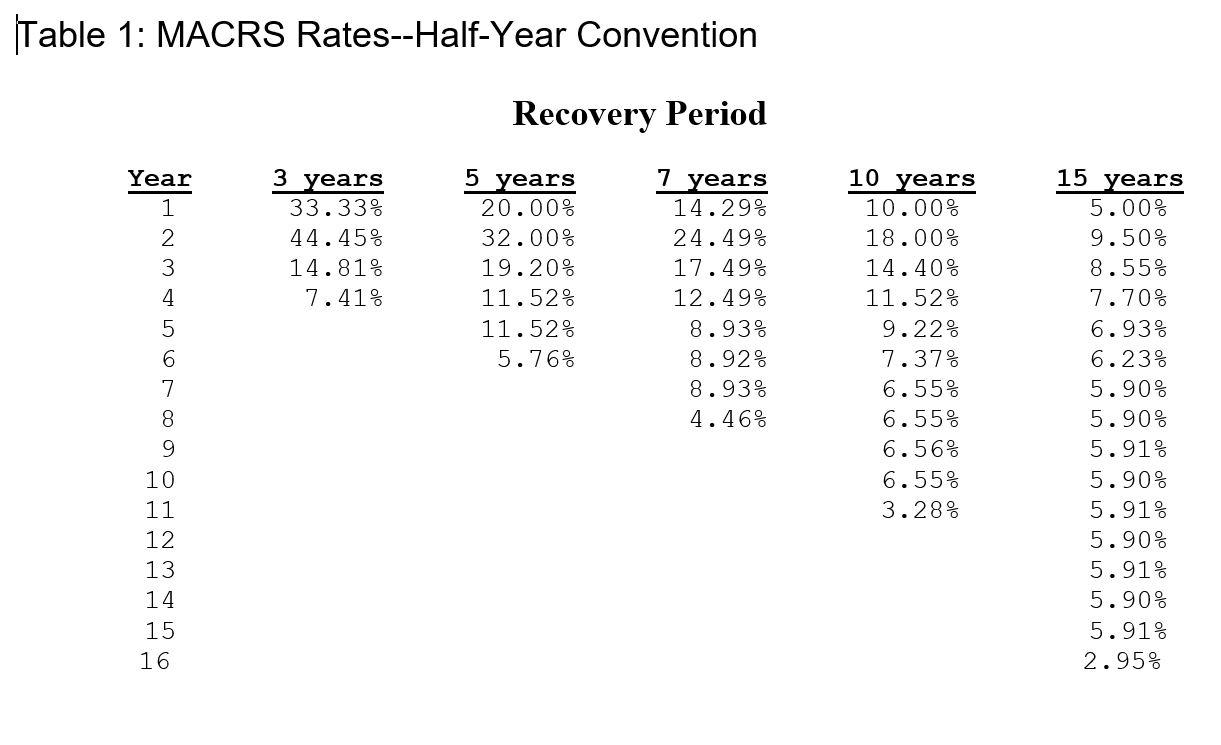 The company is considering replacing a machine. The old one is currently