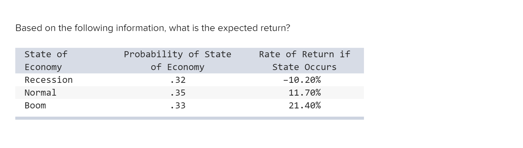  Based on the following information, what is the expected return? State